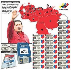 En Venezuela, Bolivia, Nicaragua, ¿Cuándo podrán expropiar a los expropiadores, para que el pueblo al fin mande?
