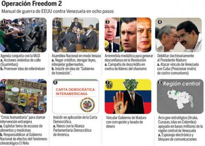 Venezuela es el blanco del Comando Sur revela investigación de Carlos Lanz